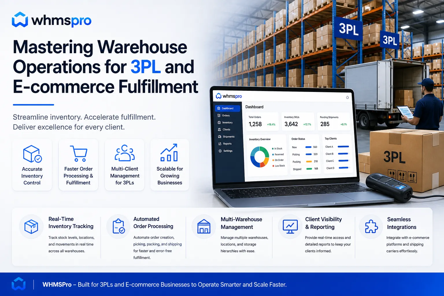 Mastering Warehouse Operations for 3PL and E-commerce Fulfillment