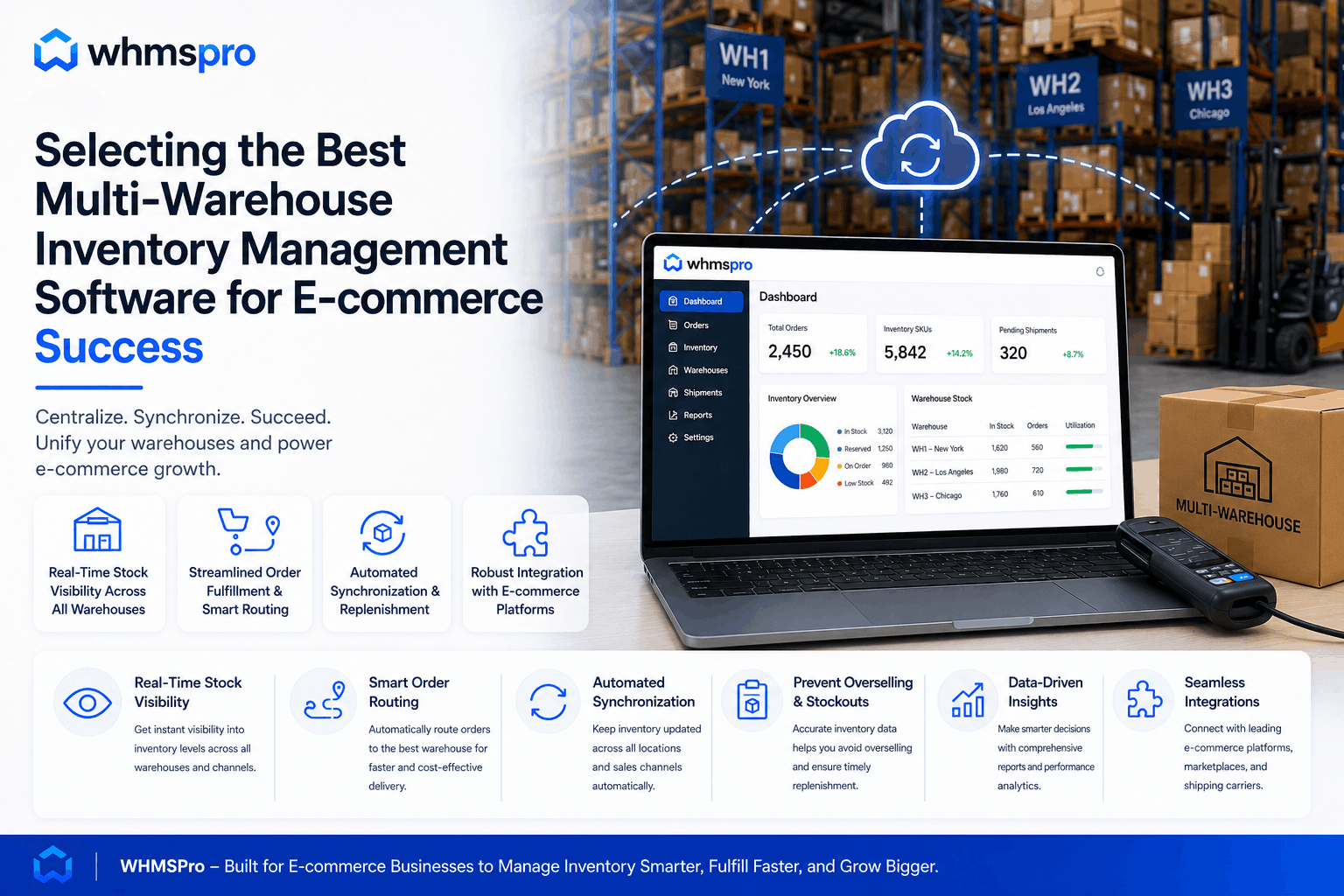 Selecting the Best Multi-Warehouse Inventory Management Software for E-commerce Success