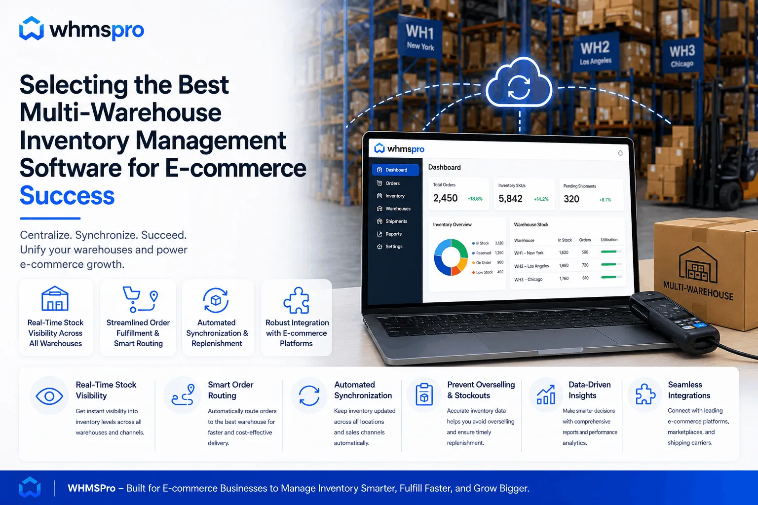 Selecting the Best Multi-Warehouse Inventory Management Software for E-commerce Success