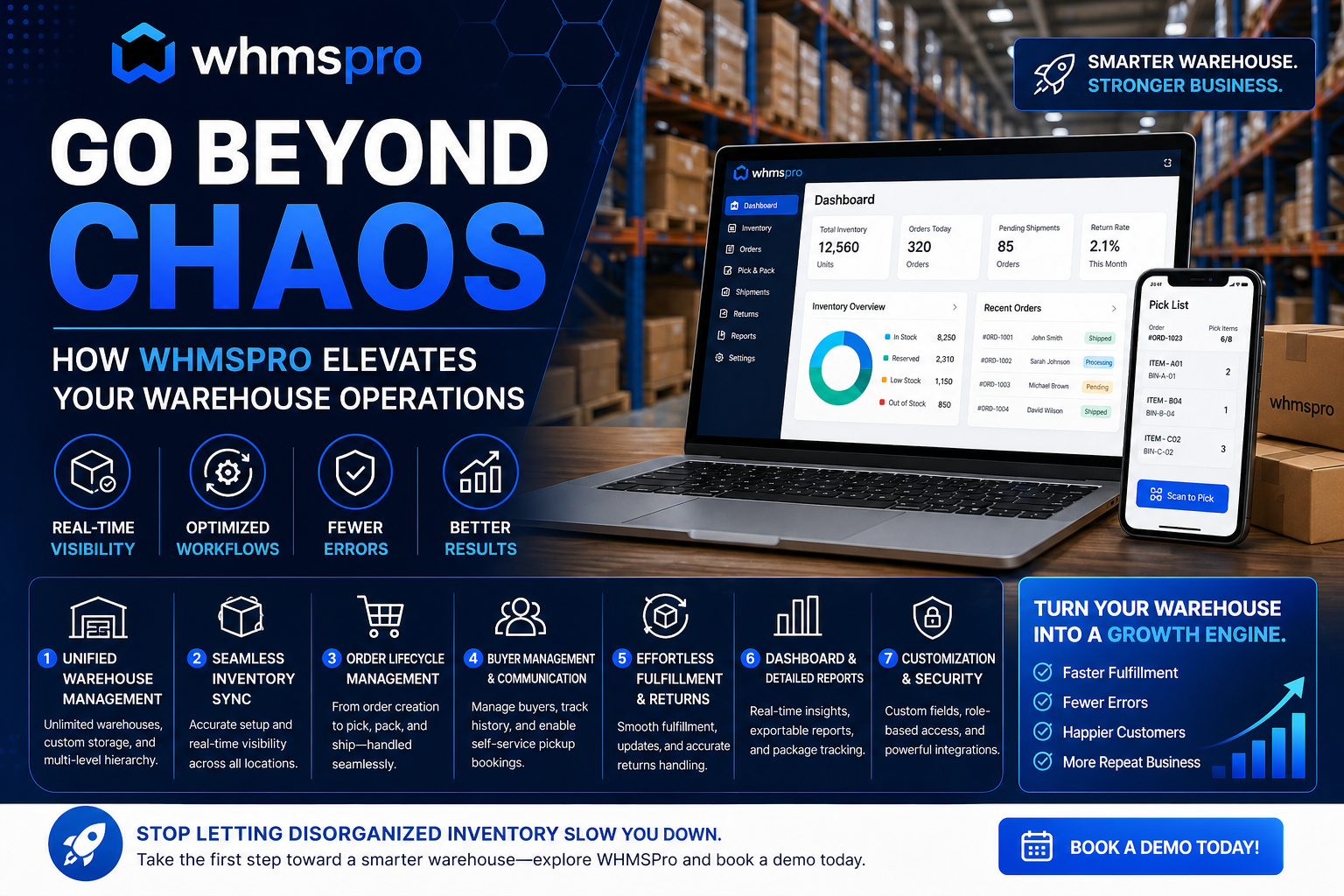 Go Beyond Chaos with WHMSPro: Transform Your Warehouse into a High-Performance Operation