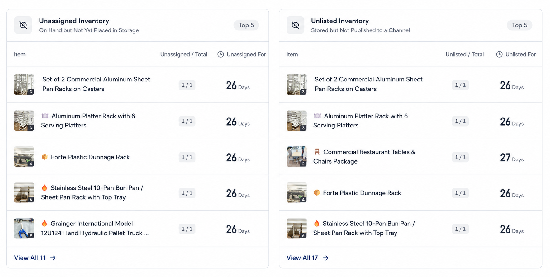 Review Unassigned & Unlisted Breakdown Reports