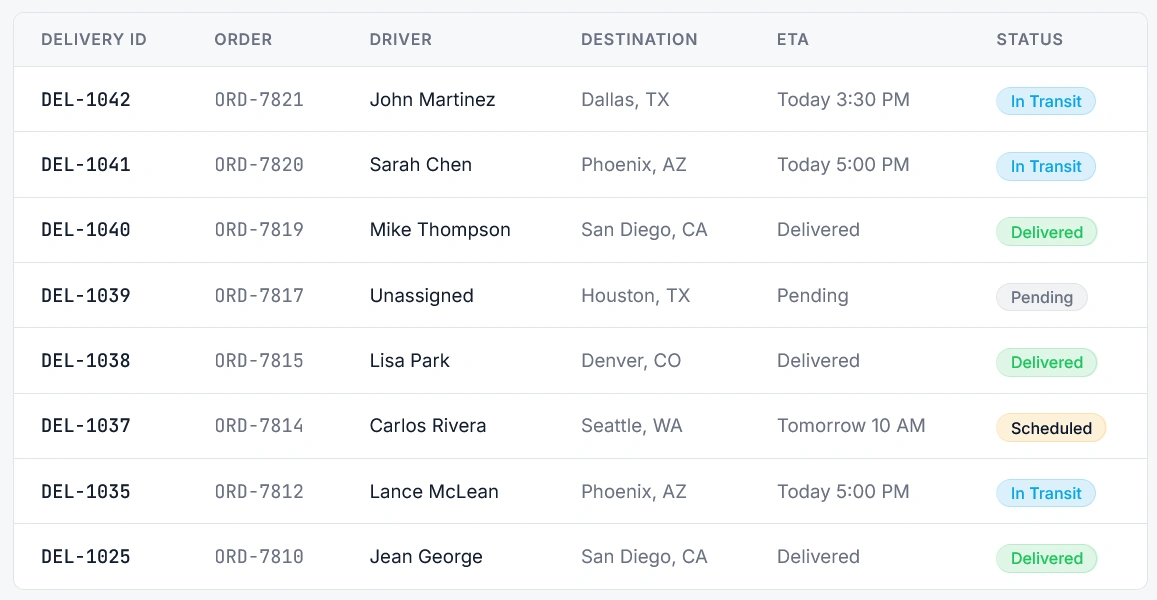 Delivery tracking and shipment visibility preview