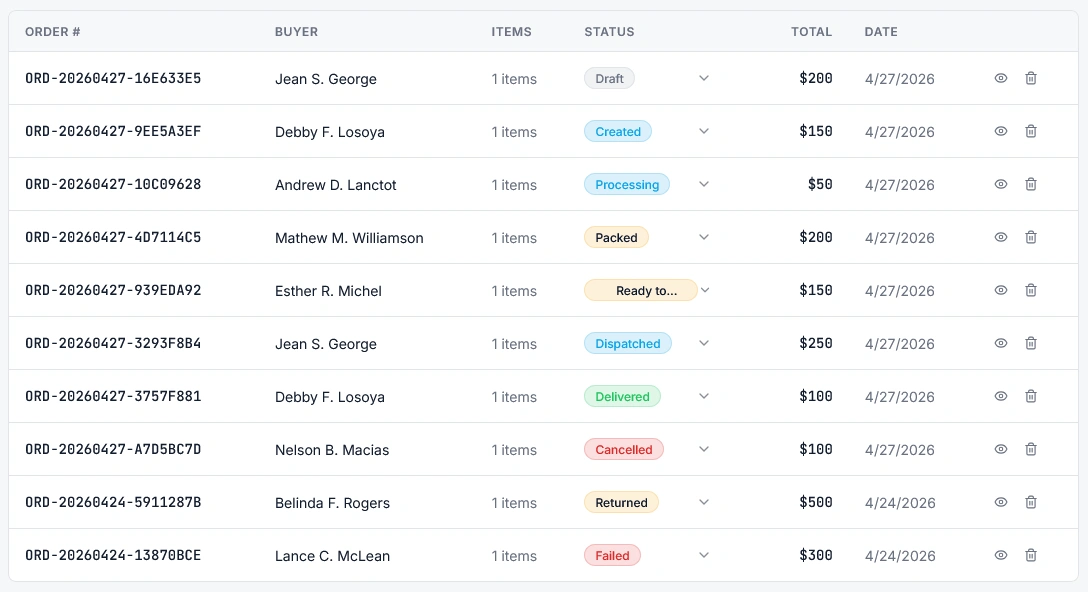 Order lifecycle workflow dashboard preview