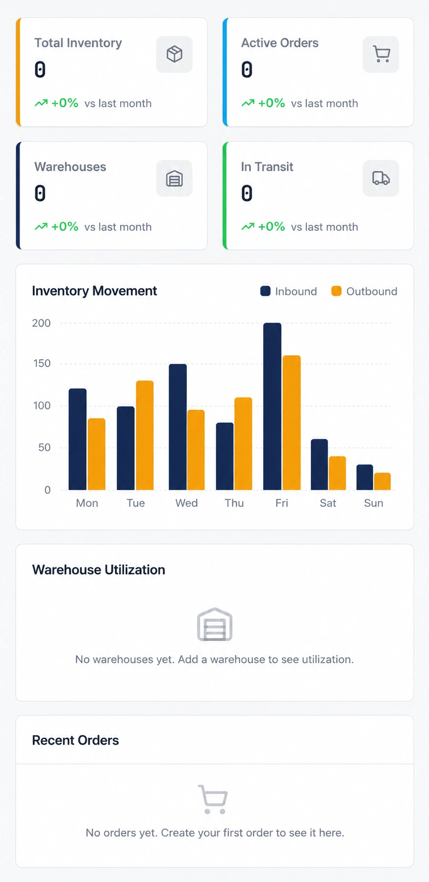 Live analytics and KPI dashboard preview