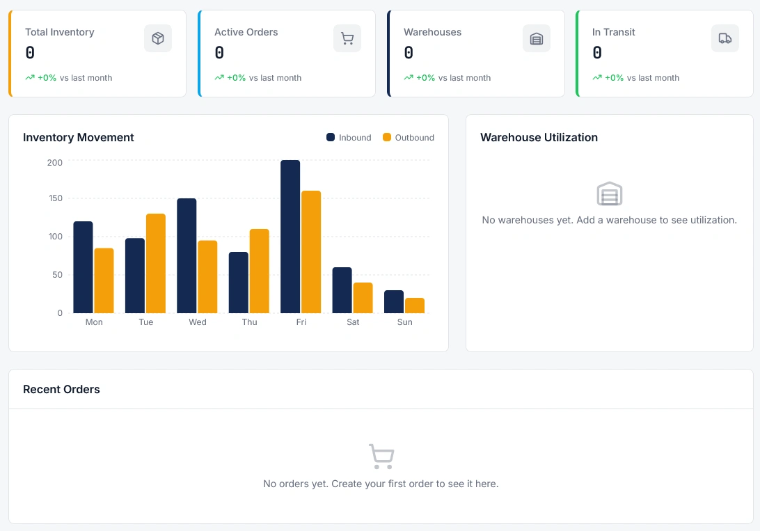 Live analytics and KPI dashboard preview